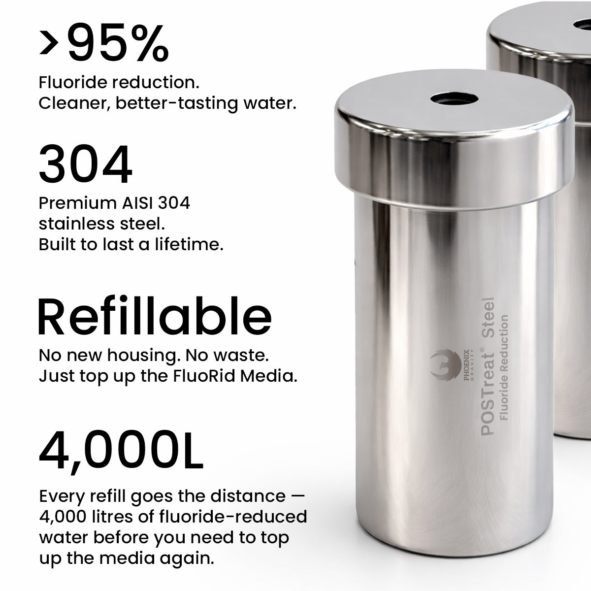 POSTreat Fluoride Removal Filter Cartridge