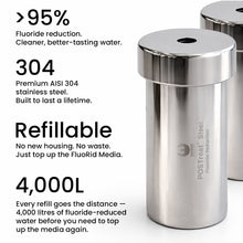 POSTreat Fluoride Removal Filter Cartridge