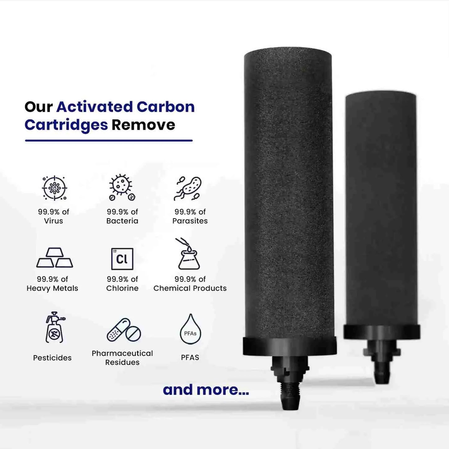 Smart Carbon Cartridges
