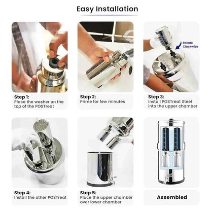 Smart Carbon Cartridges