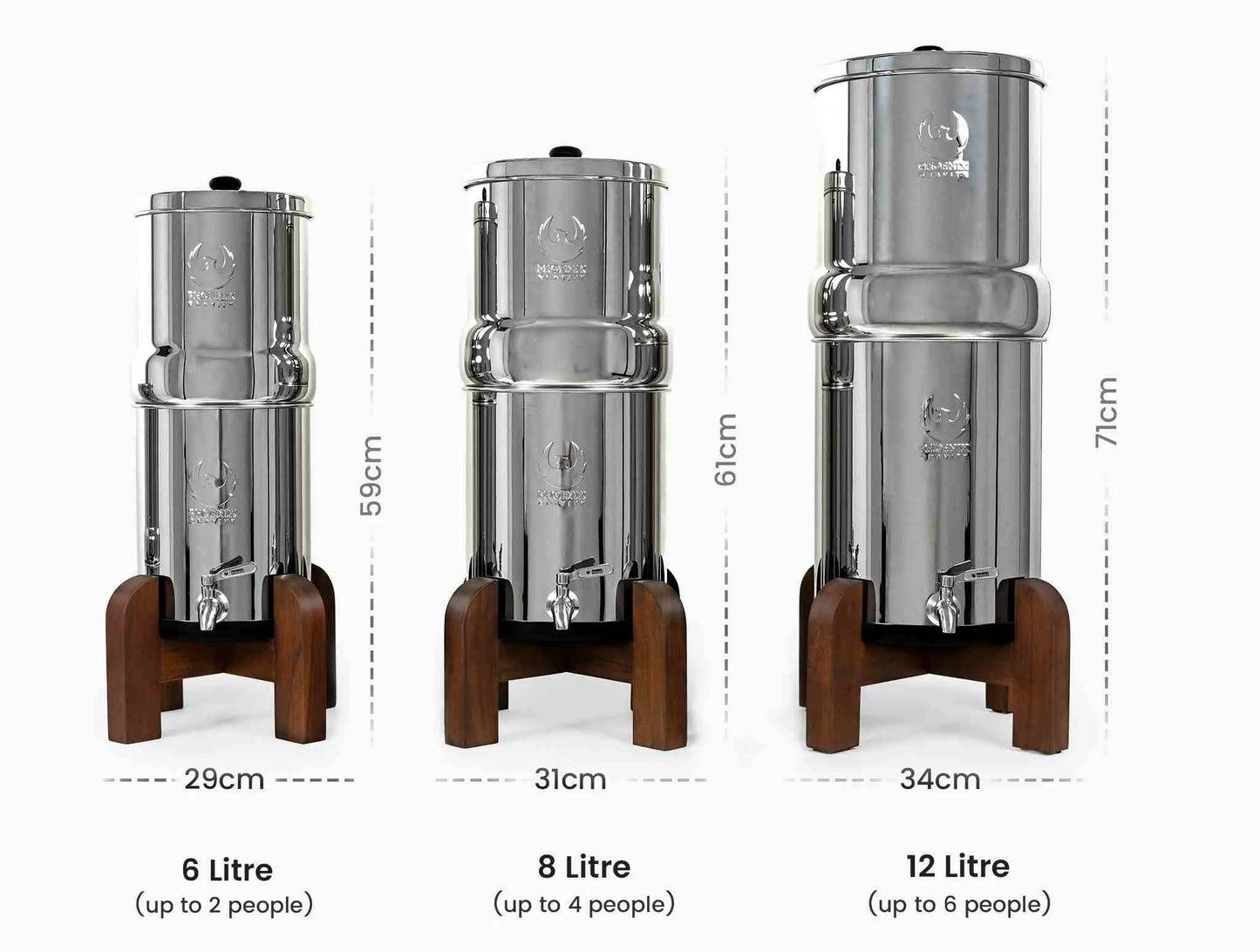 The Phoenix Gravity Water Filter
