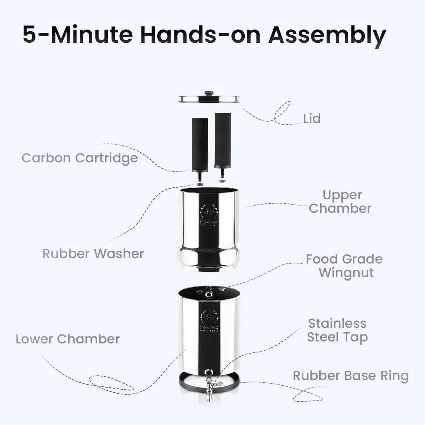 The Phoenix Gravity Water Filter