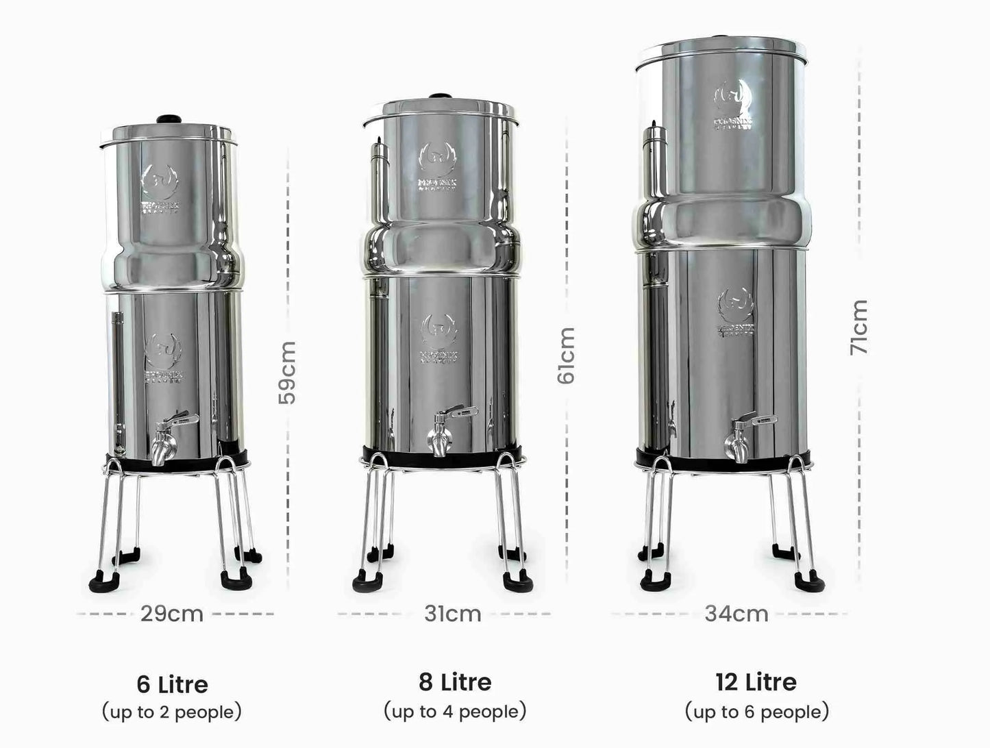 The Phoenix Gravity Water Filter