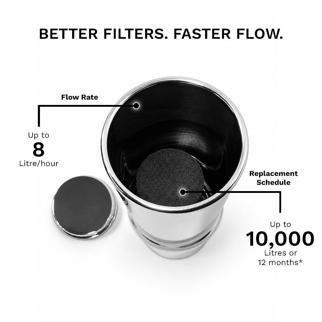 The Phoenix Gravity Mini - 1L