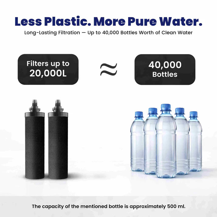 Phoenix Gravity filter  Cartridgesfiltering capacity and number of bottles equivalent on a white background