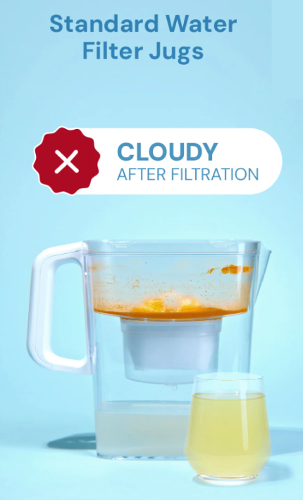 A clear water filter pitcher with a white handle and filter assembly, shown with a glass of yellowish water and text reading 'Standard Water Filter Jugs' and 'CLOUDY AFTER FILTRATION' on a light blue background.